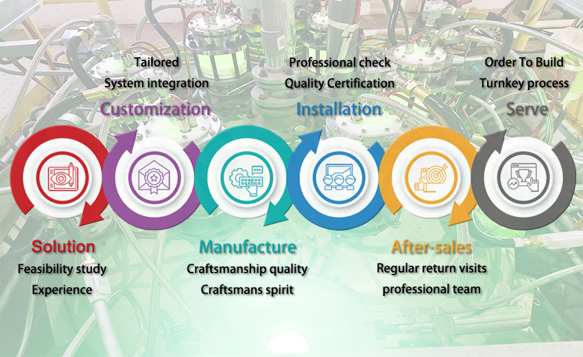 UV system customization